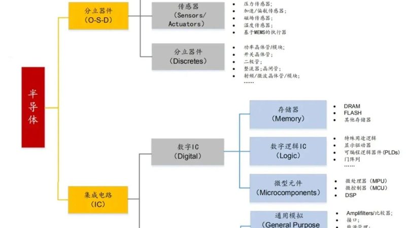 晶圆代工与IDM：解析两者本质差异与行业应用