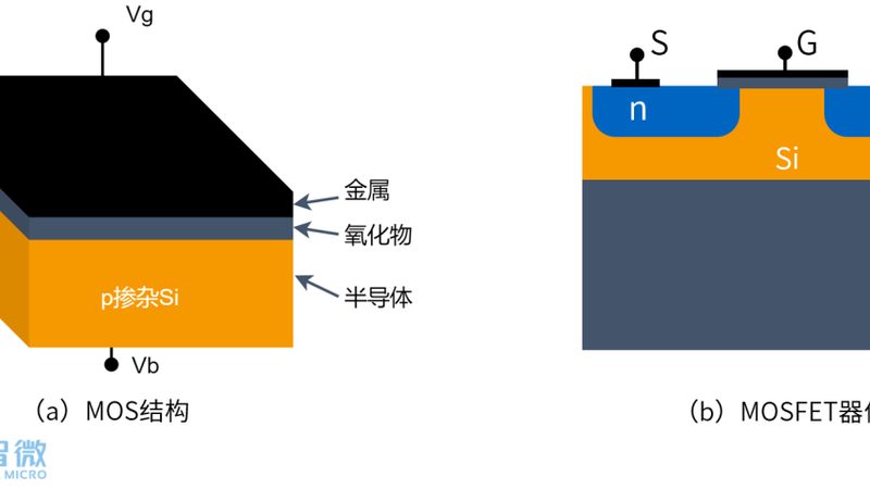 封装测试流程优化之道：揭秘提升良率的关键